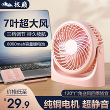 USB-вентиляторы фото
