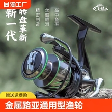 Катушки фото